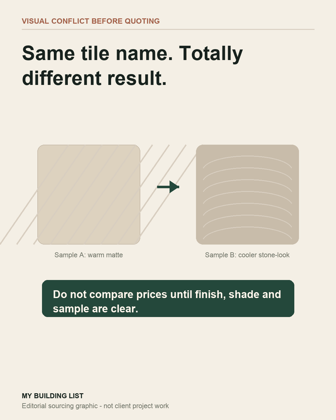 Same Tile Name, Different Result: Porcelain Tile Sourcing Checklist