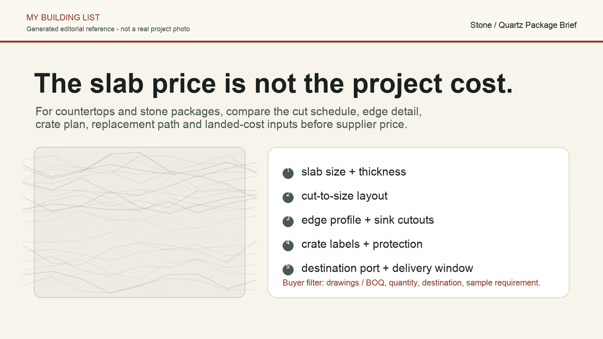 Stone Countertop Sourcing Checklist: Check Slab Yield Before Supplier Price
