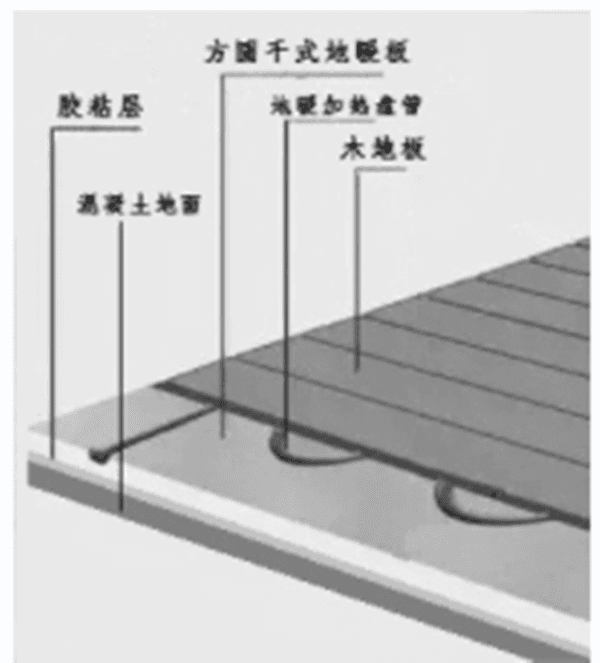 方圆保温 Underfloor Heating CIV-AIJ97 - รูปภาพ 1