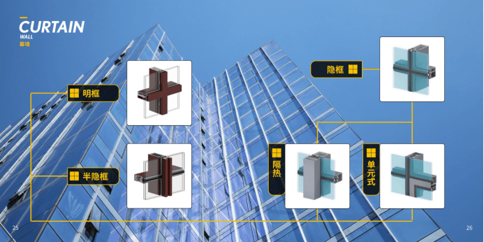 奋安 Aluminium Profiles CIV-PS0B4 - ภาพตัวอย่าง 2