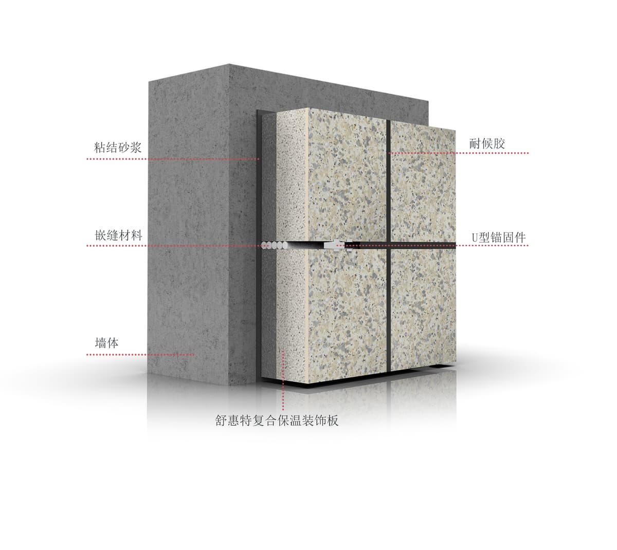 巴夫利 External Thermal Insulation CIV-Z7BH6 - รูปภาพ 1