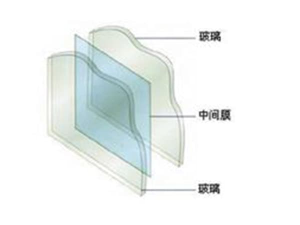Curtain Wall Systems 6mm+1.52mmpvb+6mm - thumbnail 3