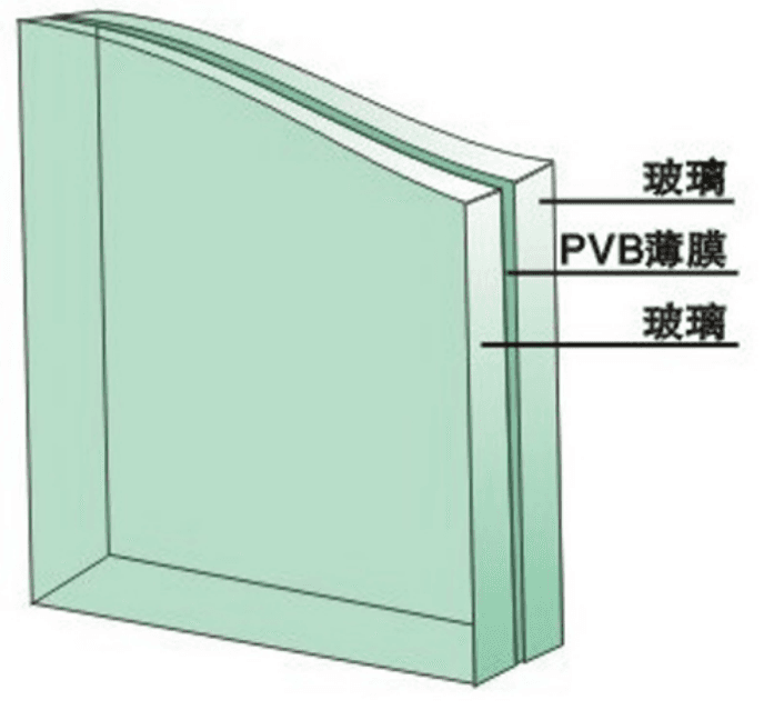 星泛美 Door & Window Glass CIV-EWL0R - ภาพตัวอย่าง 2