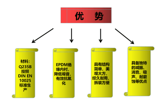 Seismic Brackets DN80