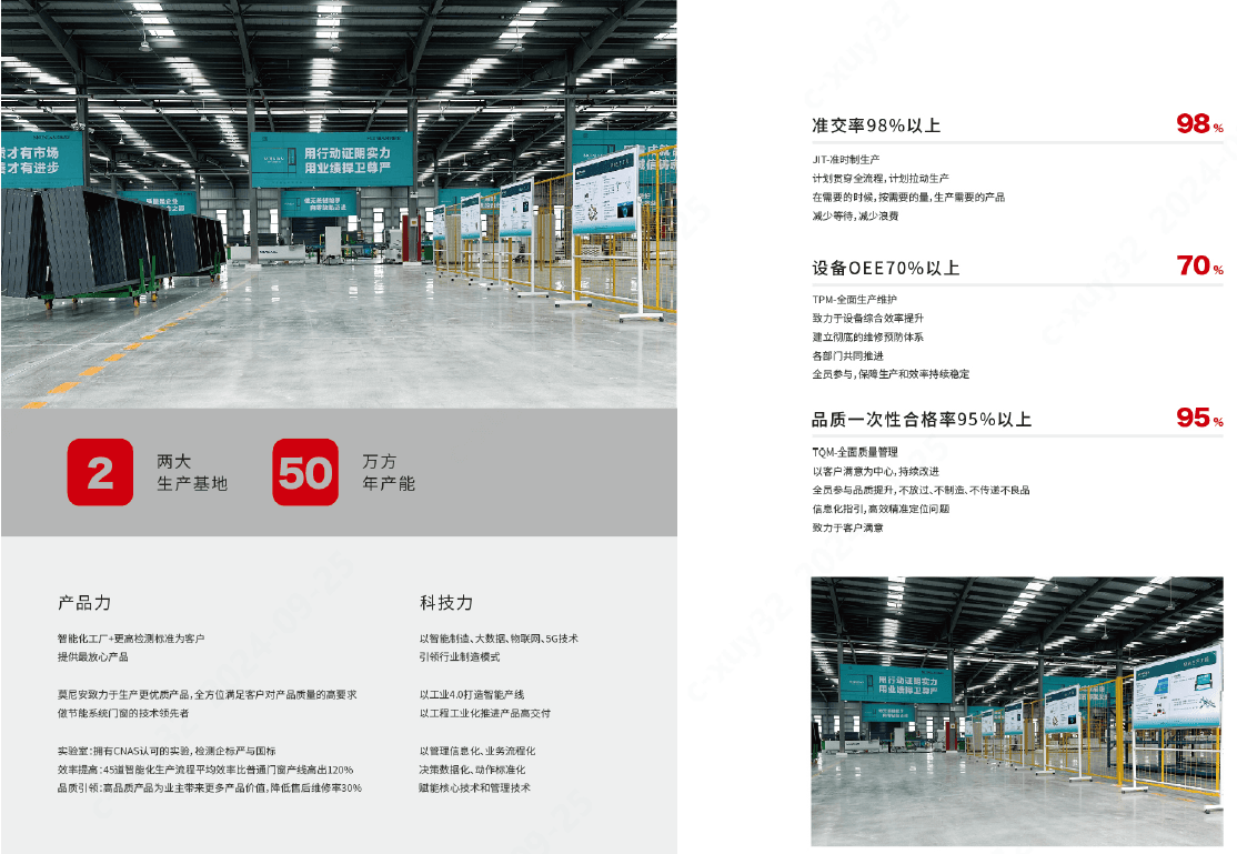 System Doors & Windows 61