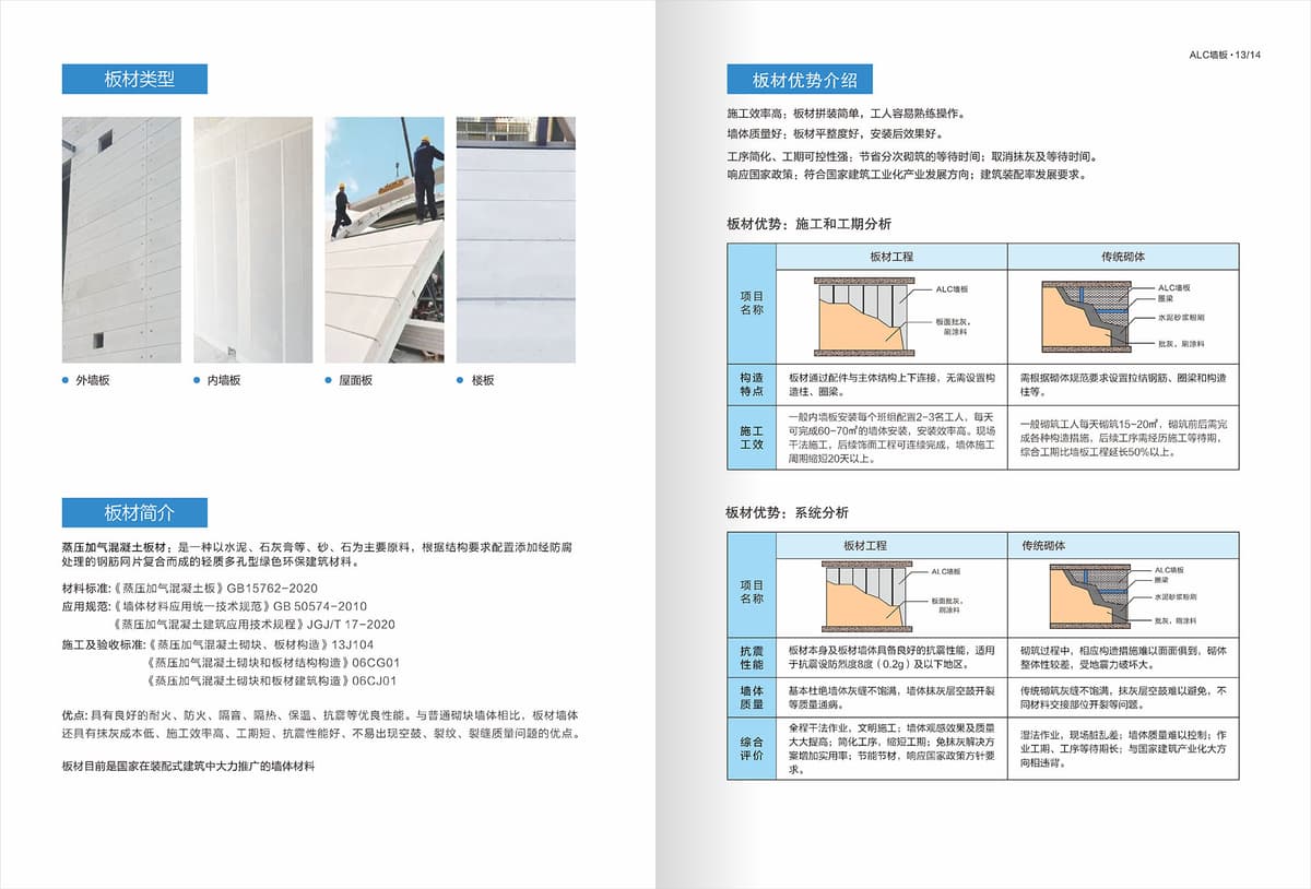 ALC Panels 4000*600*200