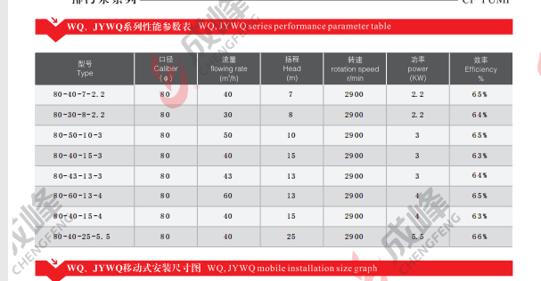 Bơm nước 80WQ40-7-2.2 - ảnh 1